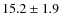 $15.2 \pm 1.9$