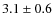 $3.1 \pm 0.6$