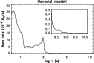 \begin{figure}
\par\includegraphics[width=8.5cm,clip]{08239fig15.eps}
\end{figure}