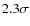 $2.3 \sigma$