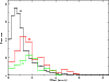 \begin{figure}
\par\includegraphics[angle=-90,width=8.8cm,clip]{11184_04.ps}
\end{figure}