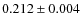 $ 0.212\pm0.004 $
