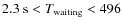 $2.3~{\rm s} <T_{\rm waiting}<496$