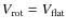 $V_{\rm rot}=V_{\rm flat}$
