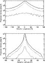 \begin{figure}
\par\includegraphics[width=8cm,clip]{12222fg11a.ps}\vspace*{5mm}
\includegraphics[width=8cm,clip]{12222fg11b.ps}
\end{figure}