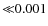 ${\ll}0.001$