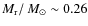 $M_{\rm r}/{\ensuremath{~\mbox{\it M}_{\odot}} } \sim 0.26$