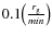 $0.1 \big(\frac{r_{\rm g}}{min}\big)$