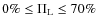 $0\%\leq \Pi_{\rm L}\leq70\%$