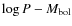 $\log P - M_{\rm {bol}}$