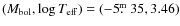 $(M_{\rm{bol}}, \log T_{\rm{eff}}) = (-5\hbox{$.\!\!^{\rm m}$ }35, 3.46)$