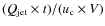 $(Q_{\rm jet}\times t)/(u_{\rm c}\times V)$