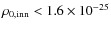 $\rho_{0,{\rm inn}}< 1.6\times 10^{-25}$