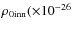 $\rho_{0{\rm inn}}(\times 10^{-26}$