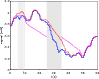 \begin{figure}
\par\includegraphics[width=9cm,clip]{1281303.eps}
\end{figure}