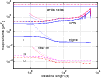 \begin{figure}
\par\includegraphics[width=9cm,clip]{1281309.eps}
\end{figure}