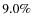 $9.0 \%$
