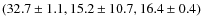 $( 32.7 \pm 1.1,15.2 \pm 10.7,16.4 \pm 0.4)$
