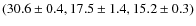 $(30.6 \pm0.4,17.5 \pm 1.4,15.2 \pm 0.3)$