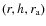 $(r,h,r_{\rm a})$