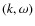 $(k,\omega)$