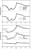 \begin{figure}
\par\includegraphics[width=8.8cm,clip]{12842f3a.eps}\par\includegraphics[width=8.8cm,clip]{12842f3b.eps}
\end{figure}