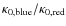 $\kappa_{\rm
0,blue}/\kappa_{\rm0,red}$