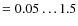 $= 0.05 \dots 1.5$