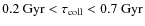 $ 0.2 ~ {\rm Gyr} < \mathit{\tau_{\rm coll}} < 0.7 ~ {\rm Gyr}$