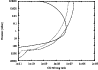 \begin{figure}
\par\includegraphics[width=8.5cm,clip]{12909f11.eps}
\end{figure}