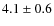 $4.1\pm0.6$