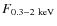 $F_{0.3-2~\rm keV}$