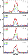 \begin{figure}
\par\includegraphics[width=8cm]{13077f8a-cmjn.eps}\par\vspace*{1m...
...\par\vspace*{1mm}
\includegraphics[width=8cm]{13077f8d-cmjn.eps}
\end{figure}