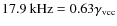 $17.9~{\rm kHz}=0.63 \gamma_{\rm vcc}$