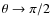 $\theta\rightarrow\pi/2$