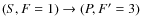 $(S,F=1) \rightarrow (P,F'=3)$