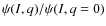 $\psi (I,q)/\psi (I,q=0)$