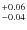 $^{\rm +0.06}_{\rm -0.04}$
