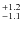 $^{\rm +1.2}_{\rm -1.1}$