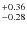 $^{\rm +0.36}_{\rm -0.28}$