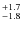 $^{\rm +1.7}_{\rm -1.8}$