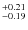 $^{\rm +0.21}_{\rm -0.19}$