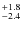 $^{\rm +1.8}_{\rm -2.4}$