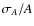 $\sigma_A/A$