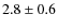 $2.8 \pm 0.6$