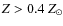 $Z>0.4~Z_{\odot}$