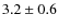 $3.2\pm0.6$