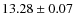 $13.28\pm0.07$