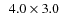 $\phantom{0}4.0\times3.0$