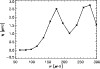 \begin{figure*}
\par\includegraphics[width=8.8cm,clip]{13221fig3.eps}
\end{figure*}